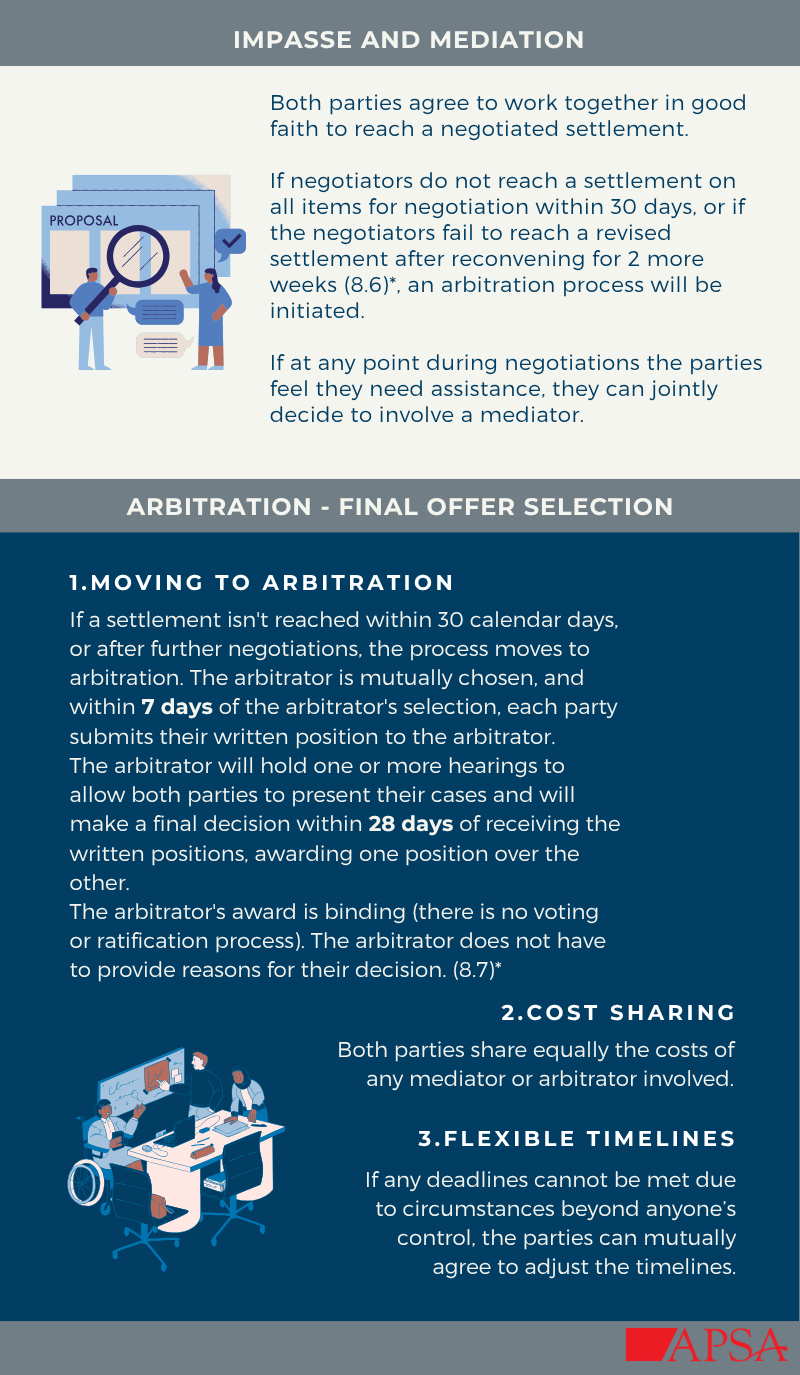 The Anatomy of APSA Bargaining 2