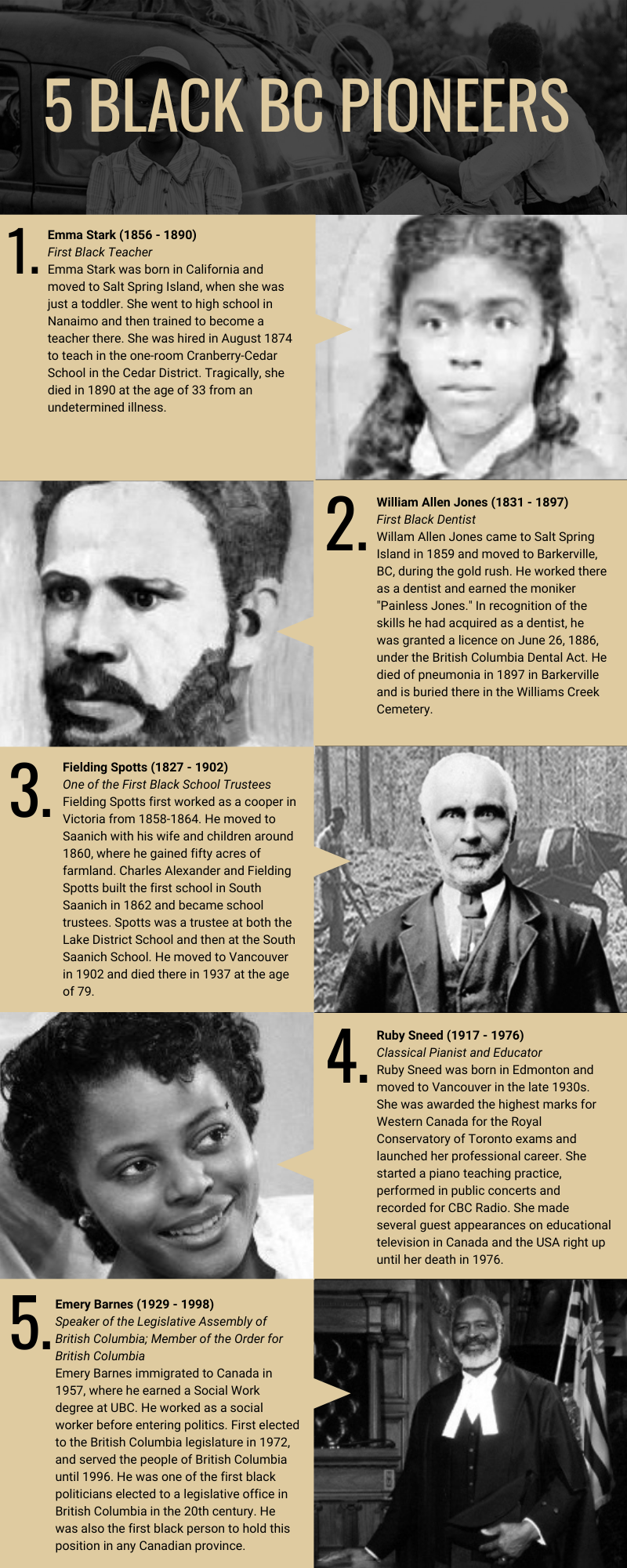 5 Black BC Pioneers