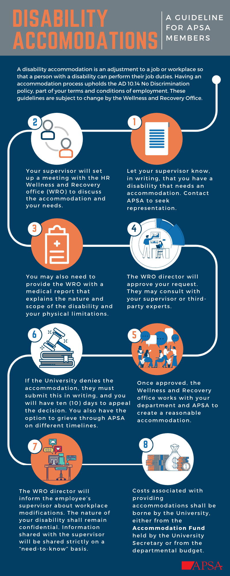 Accommodation Guideline