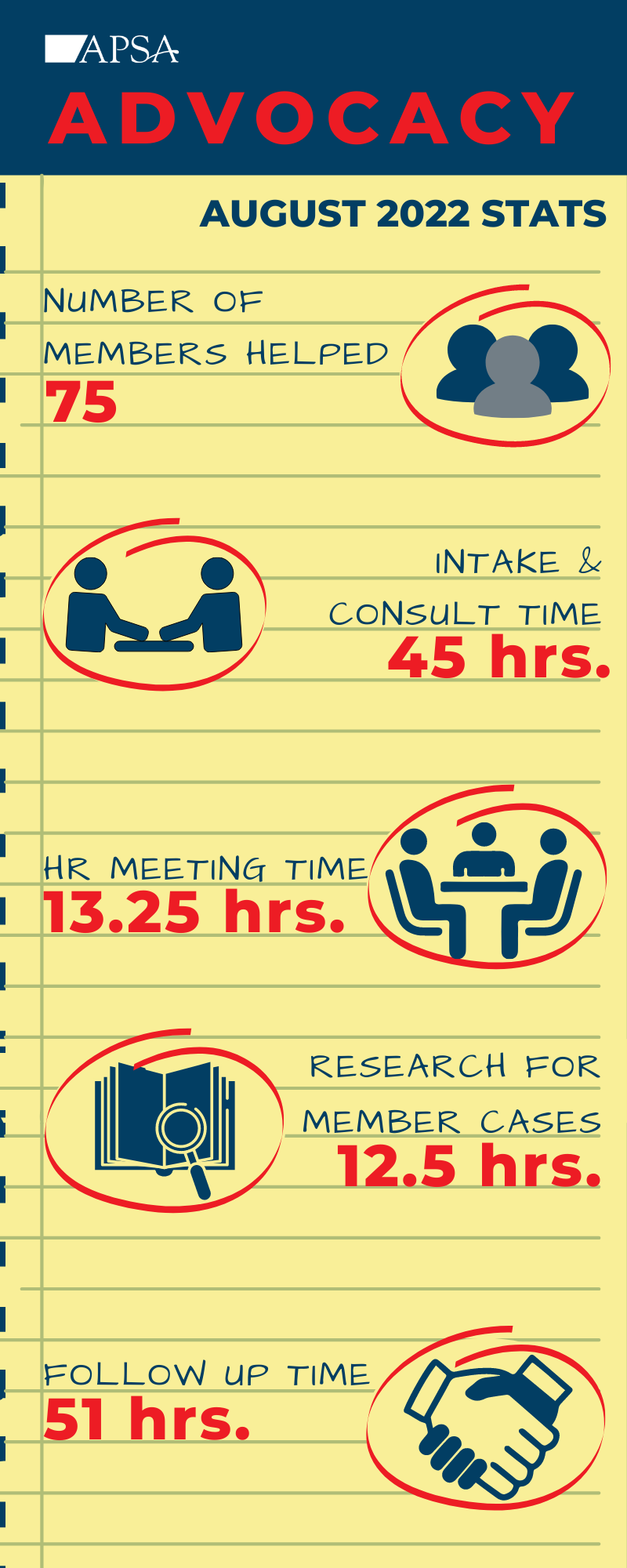 August 2022 APSA Advocacy Statistics