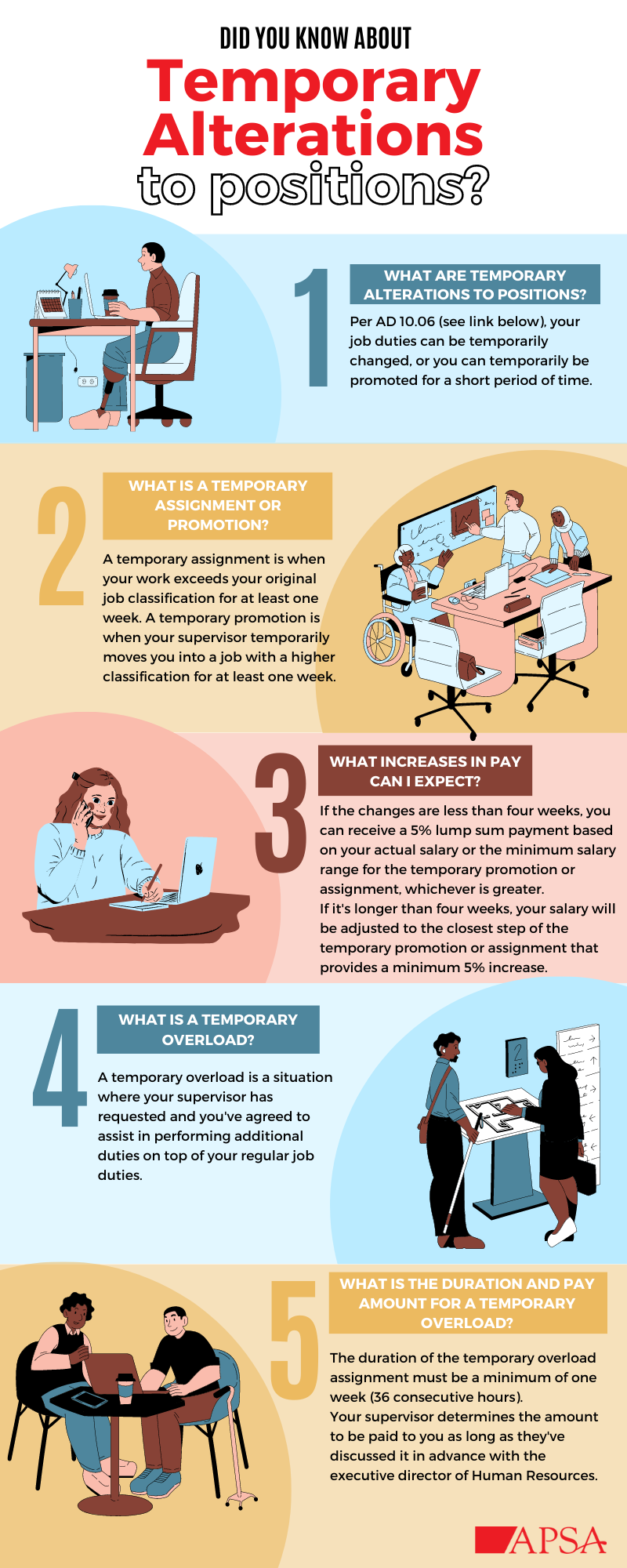 Did you know about temporary alterations to positions?