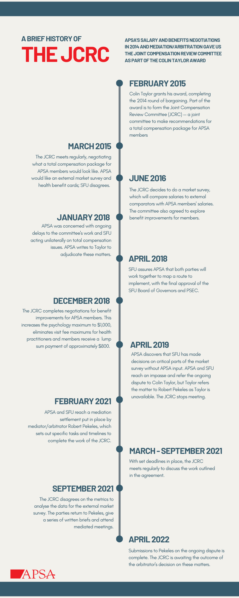 JCRC History Timeline Infographic