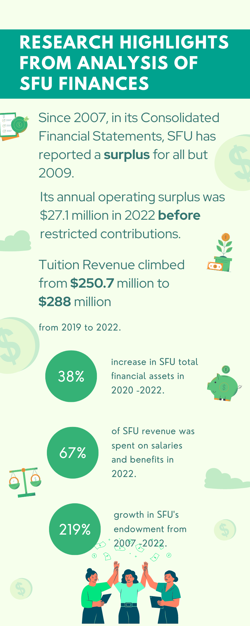 SFU Finances