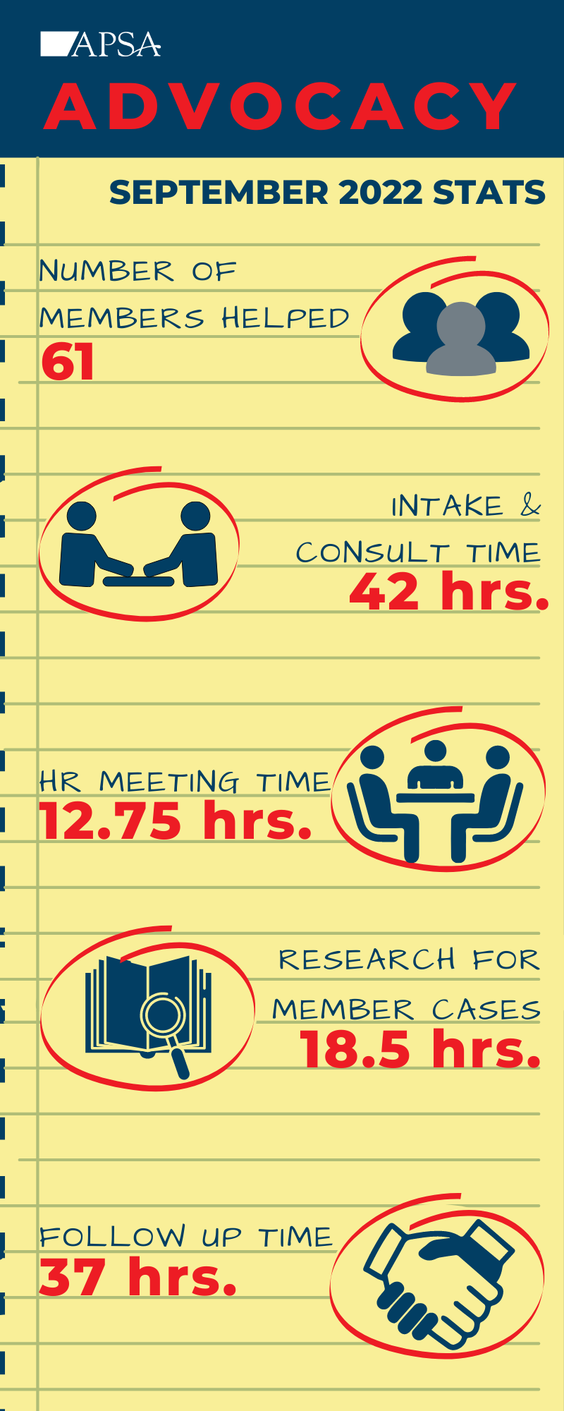 September 2022 APSA Advocacy Stats