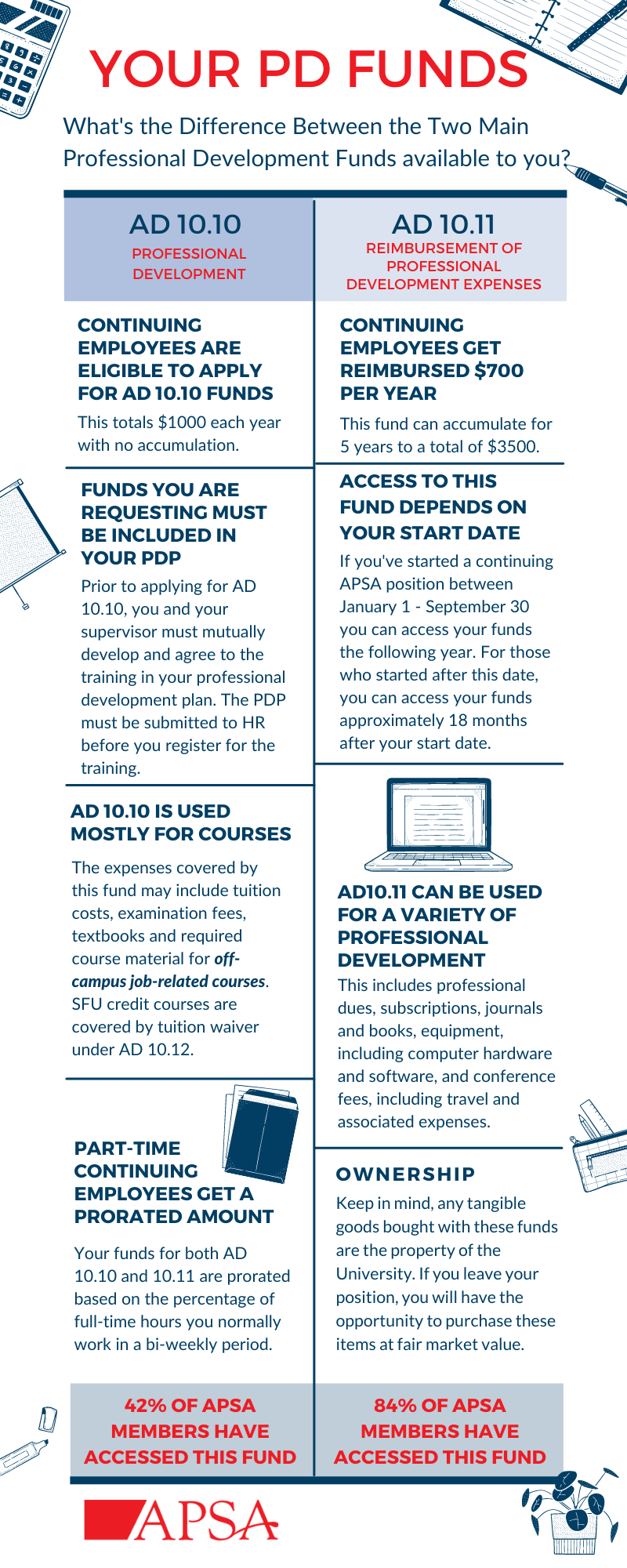 What's the Difference Between AD 10.10 and 10.11? For PDF click on file below.